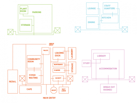 ROOM_RELATIONSHIPS