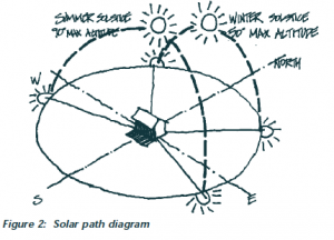 sun path diagram